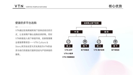 VTN 全球高品质生活方式追求者的生活美容新选择